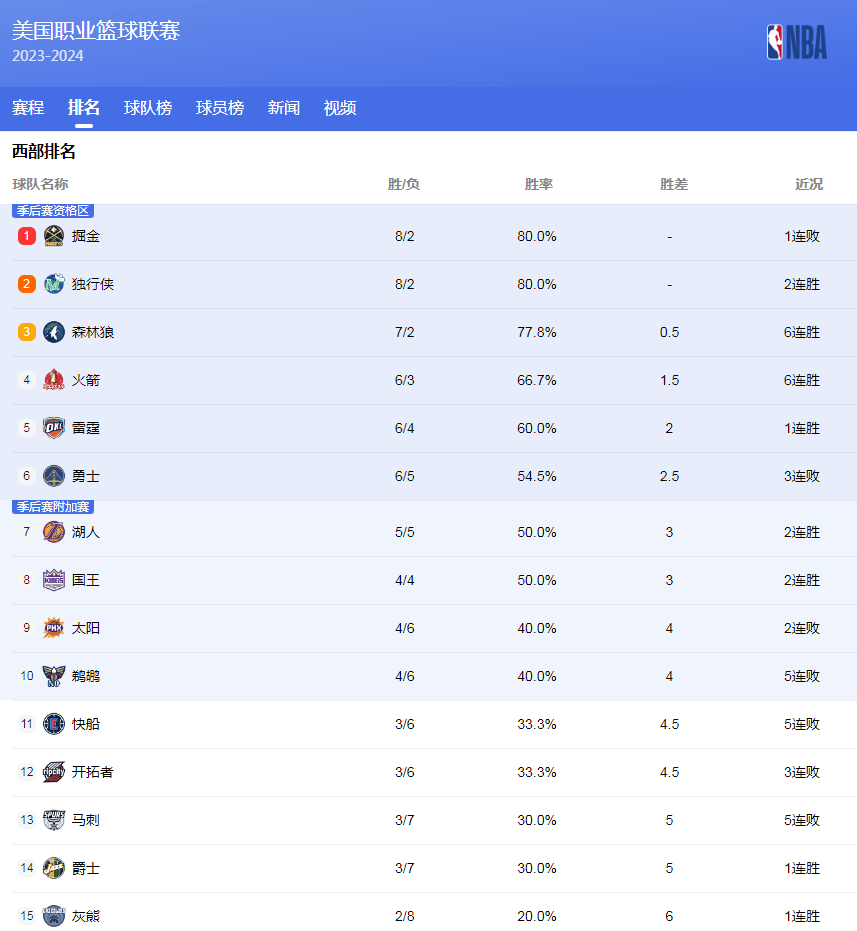 坚信跑步能