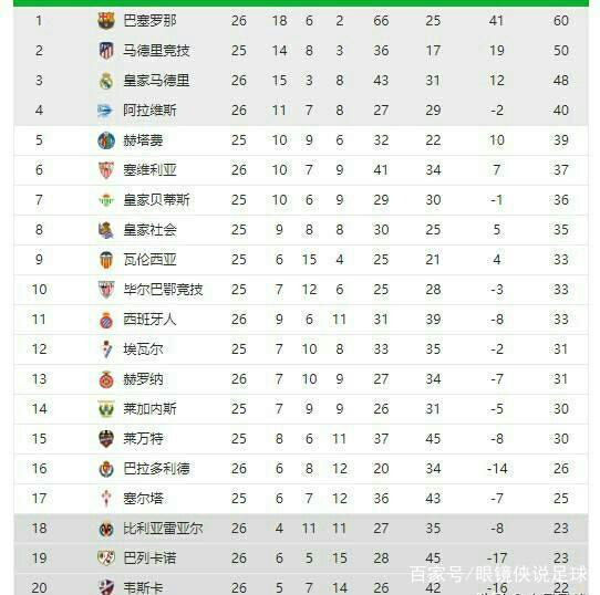 赛中进攻效 赛中进攻效