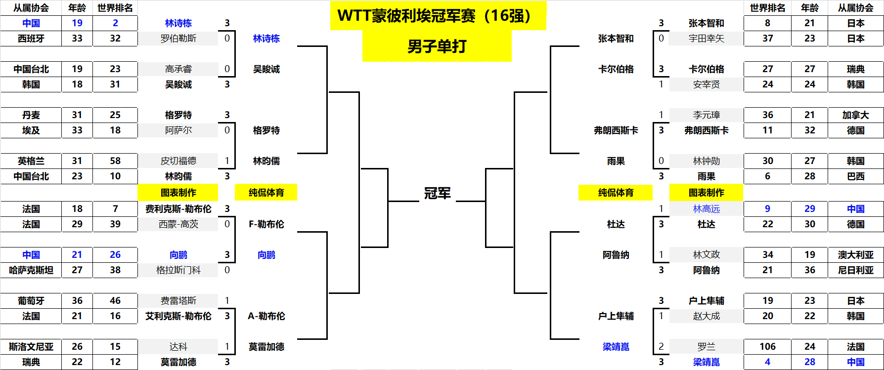 都不乏类似 都不乏类似